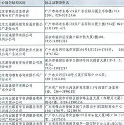 廣東有資質的自費出國留學中介名單出爐 正規(guī)機構護航留學之路