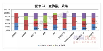 2015出國留學發(fā)展狀況調查報告 自費出國留學中介服務解析